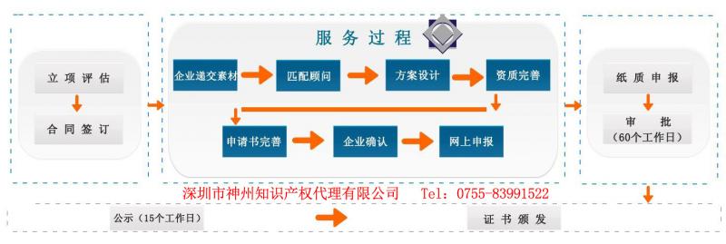 2019年深圳市國(guó)家高新技術(shù)企業(yè)認(rèn)定申報(bào)時(shí)間是什么時(shí)候呢?